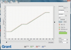 Labwise software for Thermostatic controllers Optima™ series
